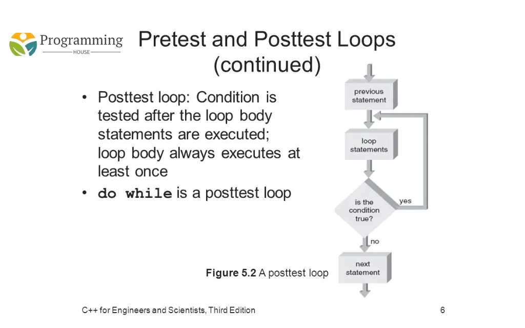 Introduction to Posttest Loops in C++