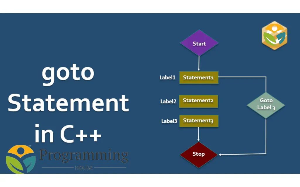 Goto Statement in C