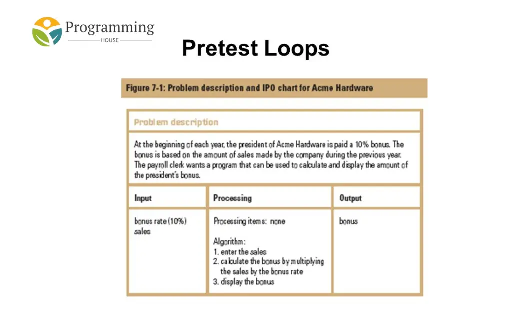 Pretest Loop in C++