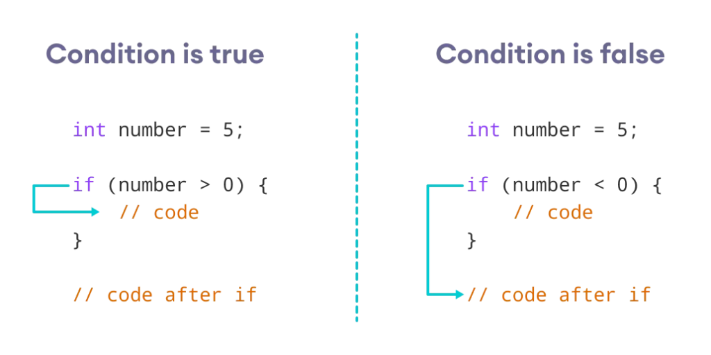 if Statement in c