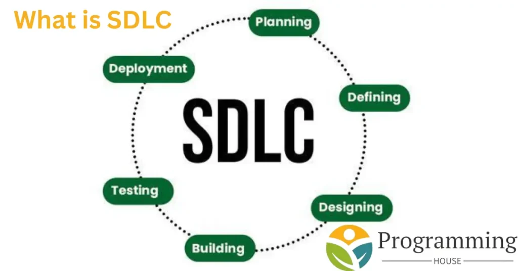 What is System Development Life Cycle (SDLC)?