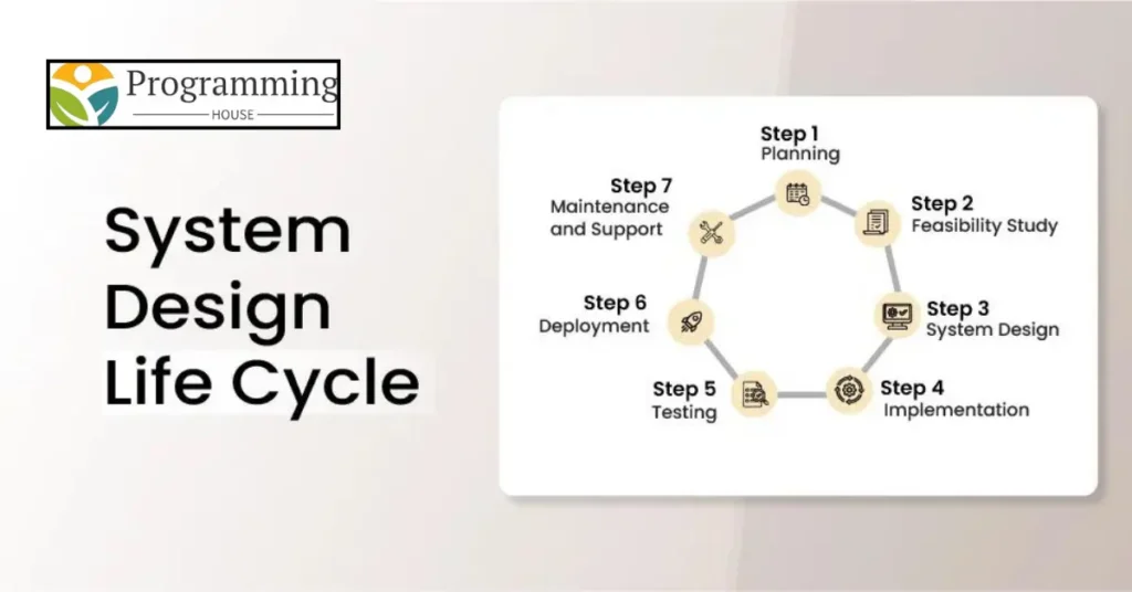 Design Phase in SDLC (Software Development Life Cycle)