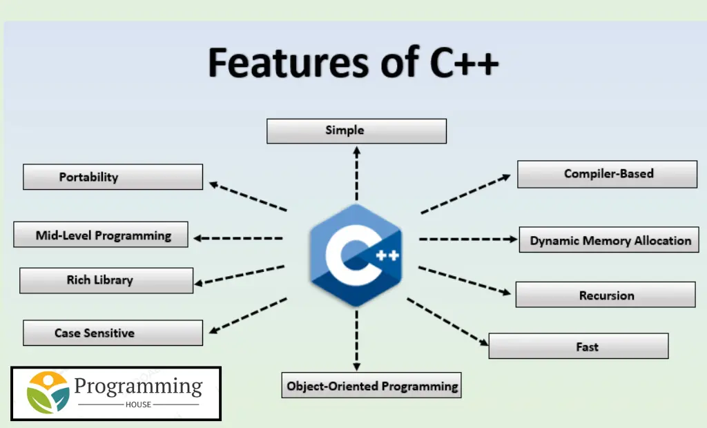 Advanced Features of C++