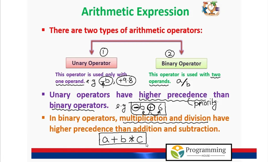 Arithmetic Expressions and Their Uses