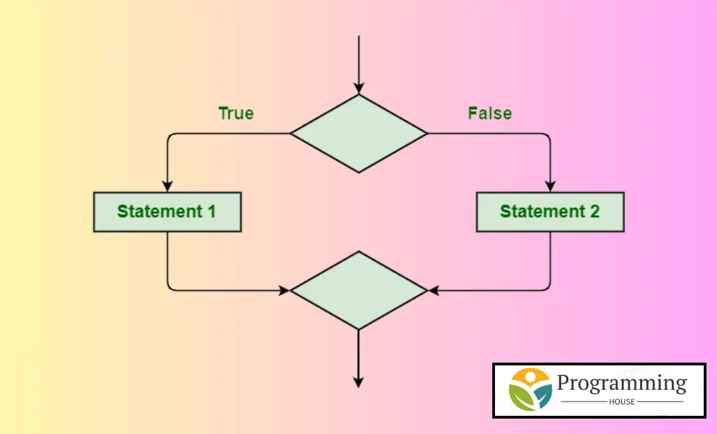 Control Structures for Decision Making