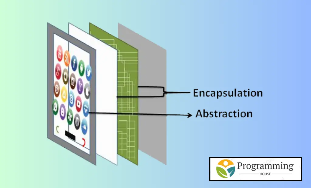 Encapsulation and Abstraction Explained