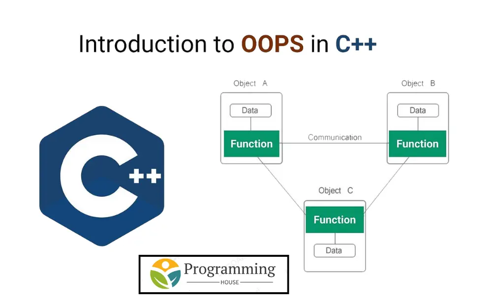 Object-Oriented Programming in C++