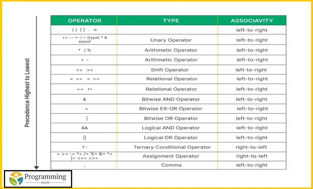 Relational Expressions in Comparisons