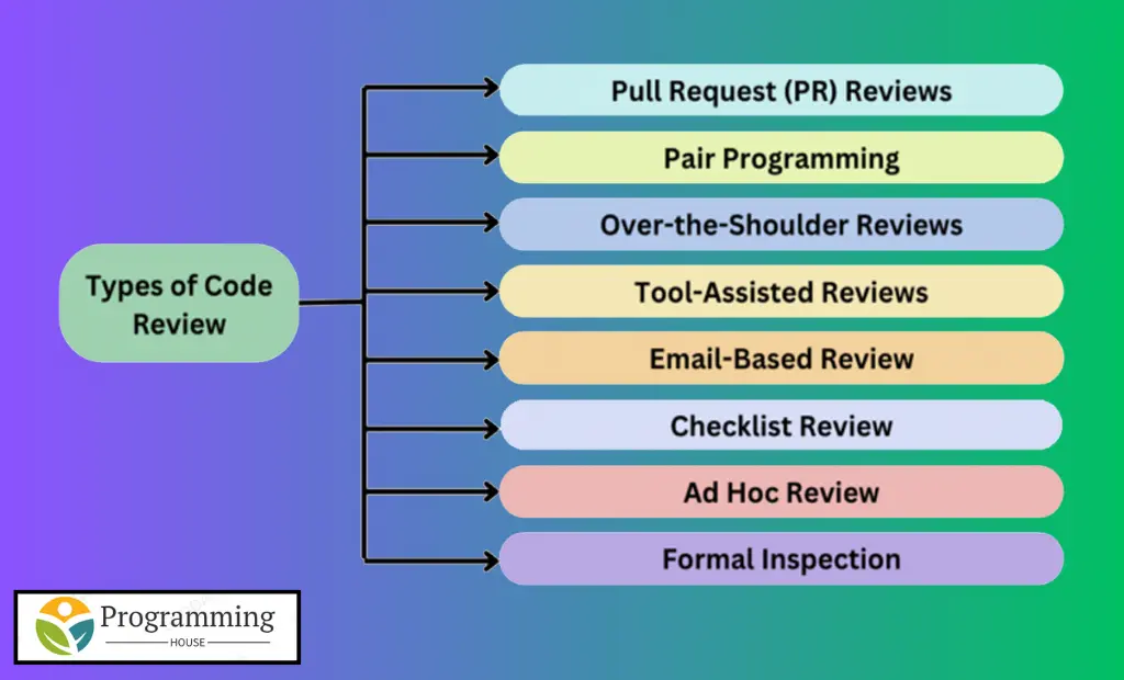 Utilizing Comments for Code Reviews and Collaboration