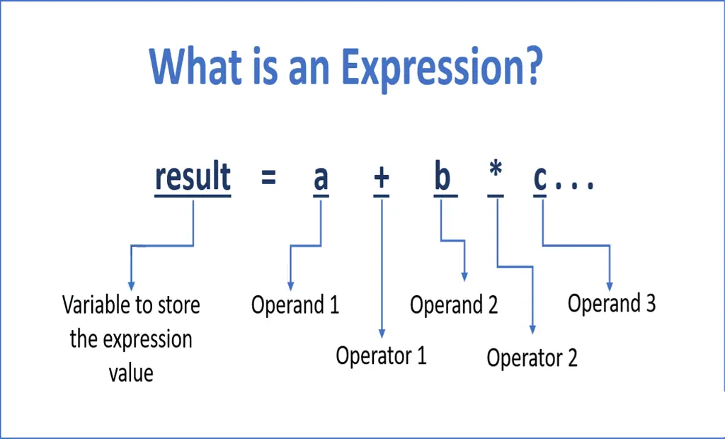 what is expressions in C++