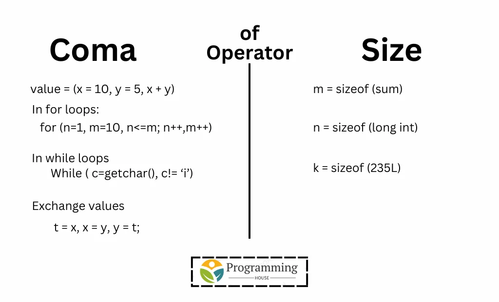 Comma and Size of Operators