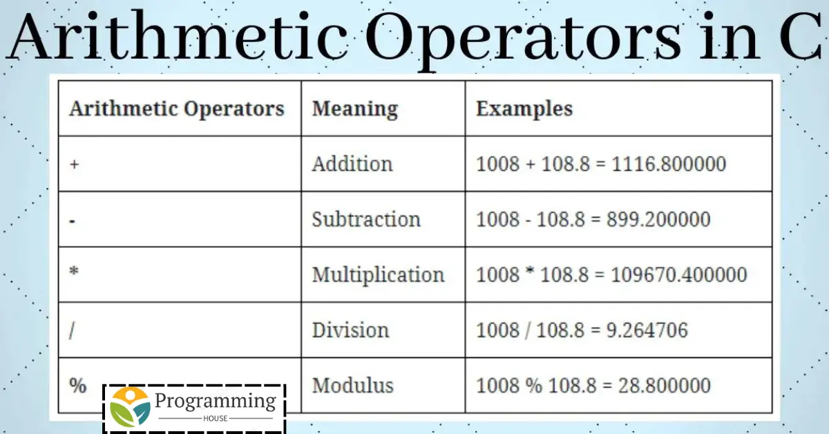 Define Arithmetic Operators in C++