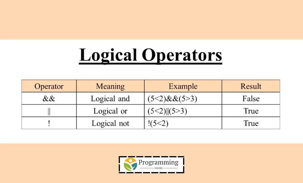 Logical Operators