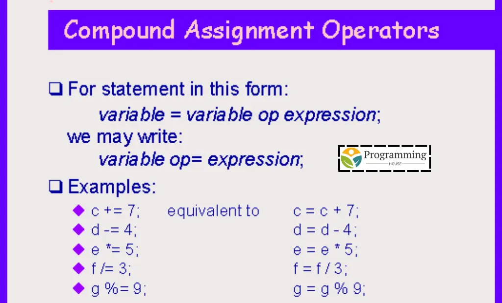 The Efficiency of Using Compound Assignment Operators
