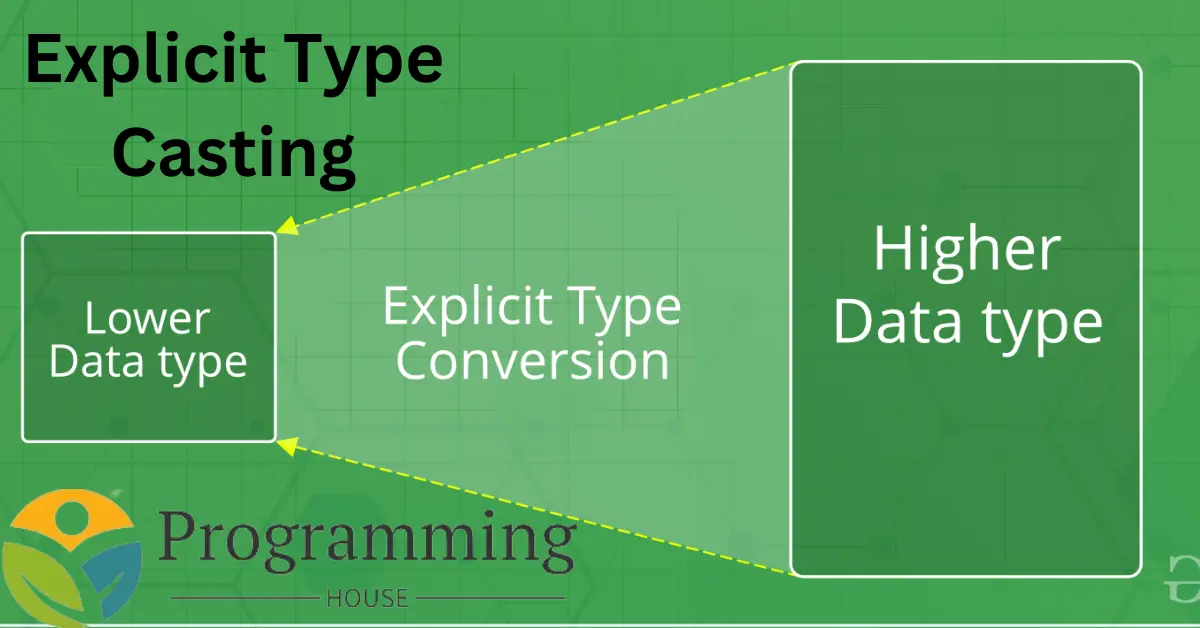 Explicit Type Casting