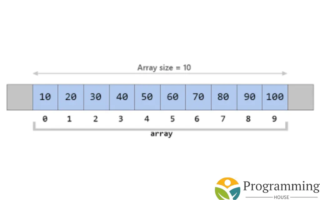 Input and Output Values in Arrays in C