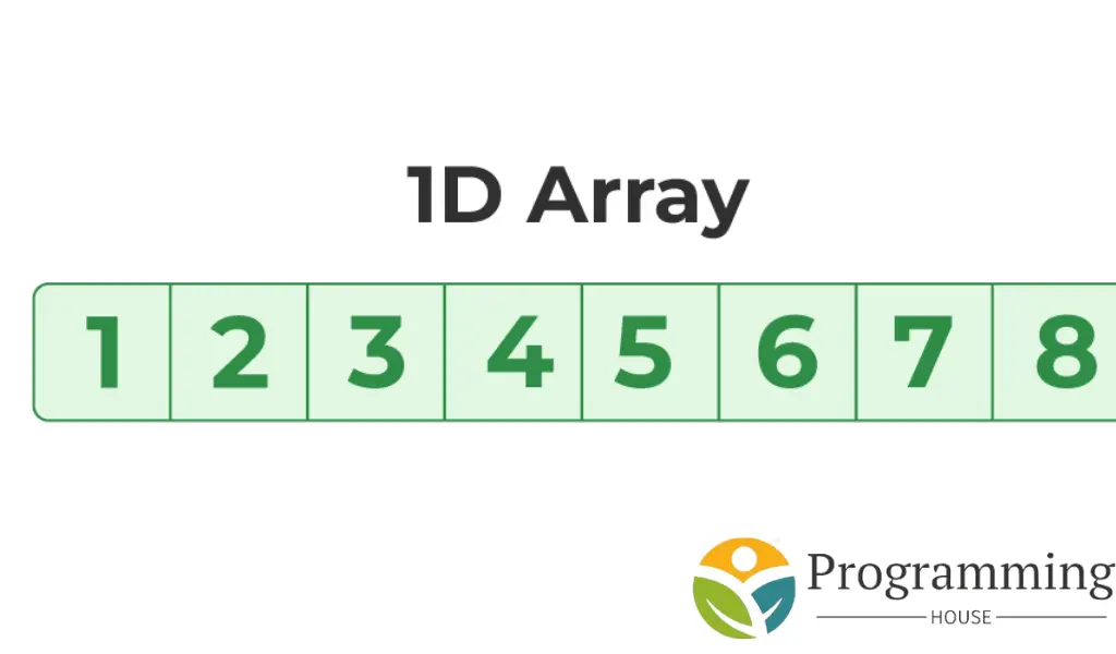 One Dimensional Arrays in C++