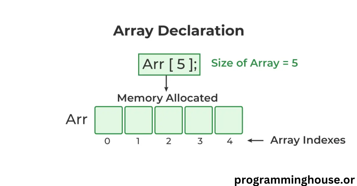 What is array in cWhat is array in c