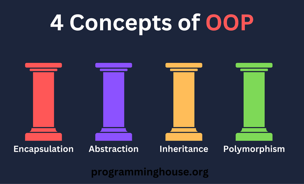 Object-Oriented Programming (OOP): A Comprehensive Guide