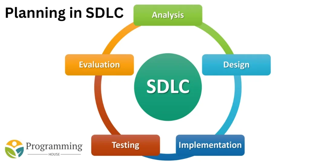 Planning in SDLC