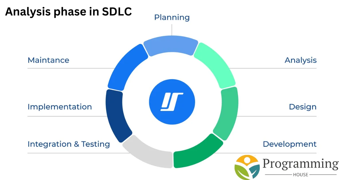 The Analysis Phase in the System Development Life Cycle (SDLC)