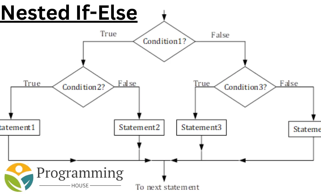 Nested If-Else