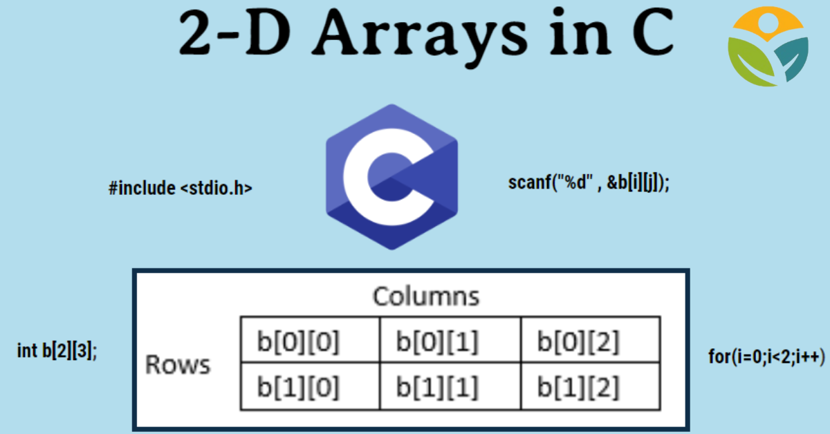 Understanding 2D Arrays in C