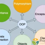 defining structures in c