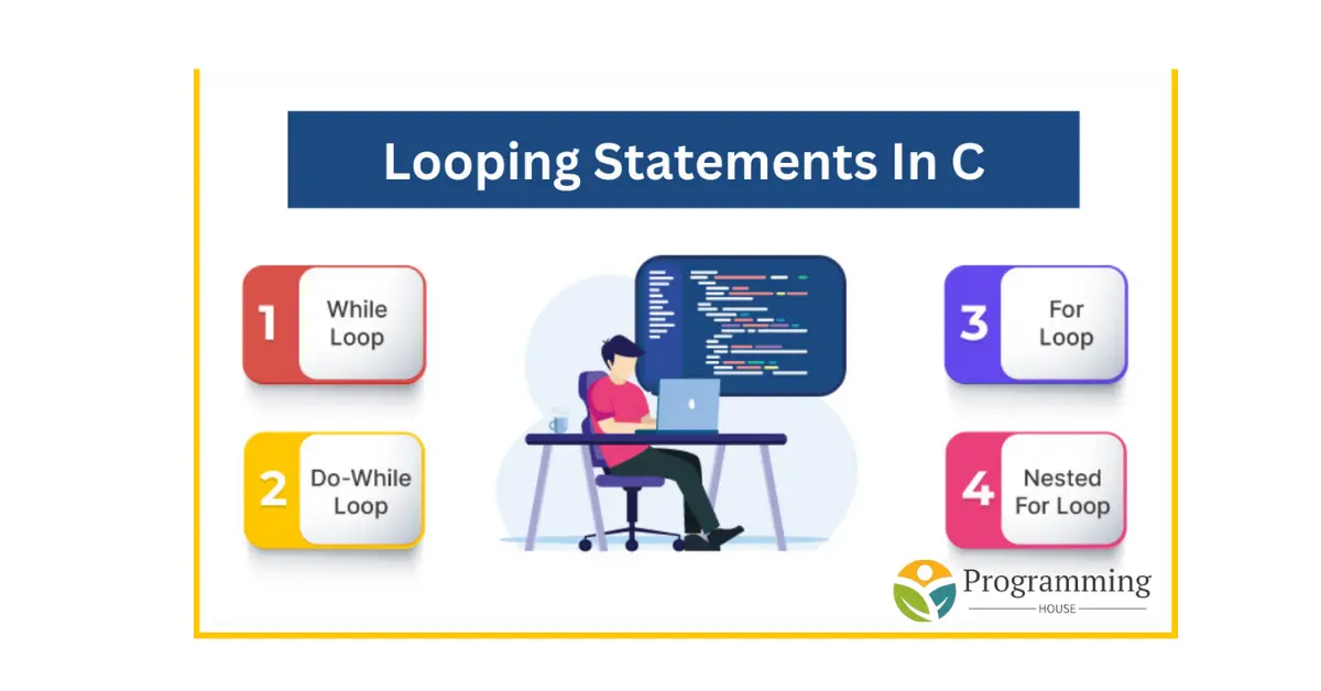 Understanding the For Loop in C