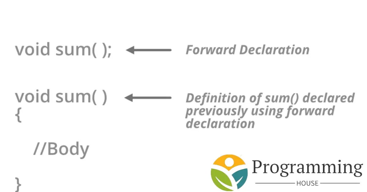 What is Function Declaration in C++