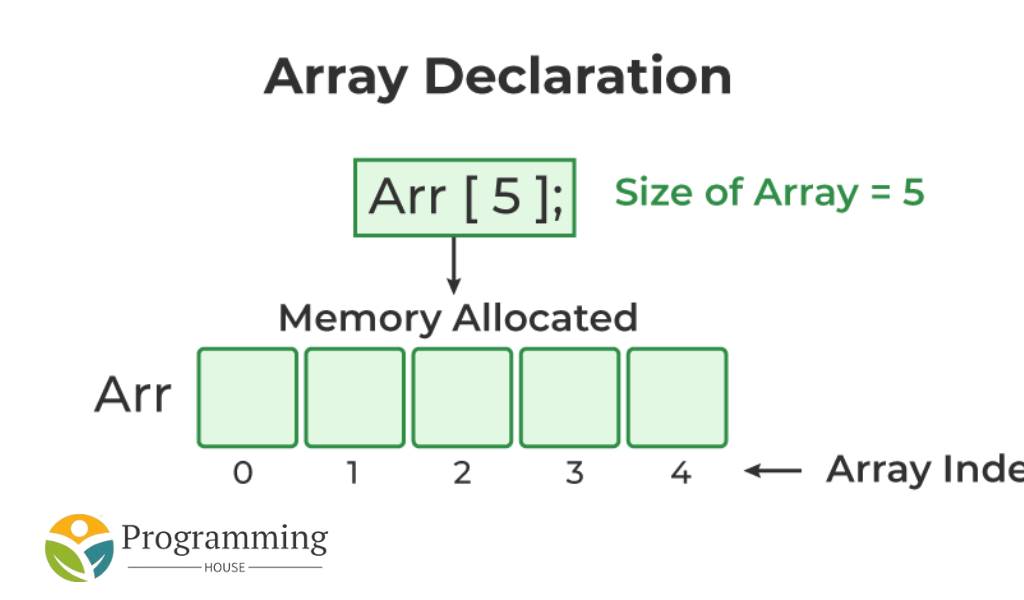 Array Initialization in C