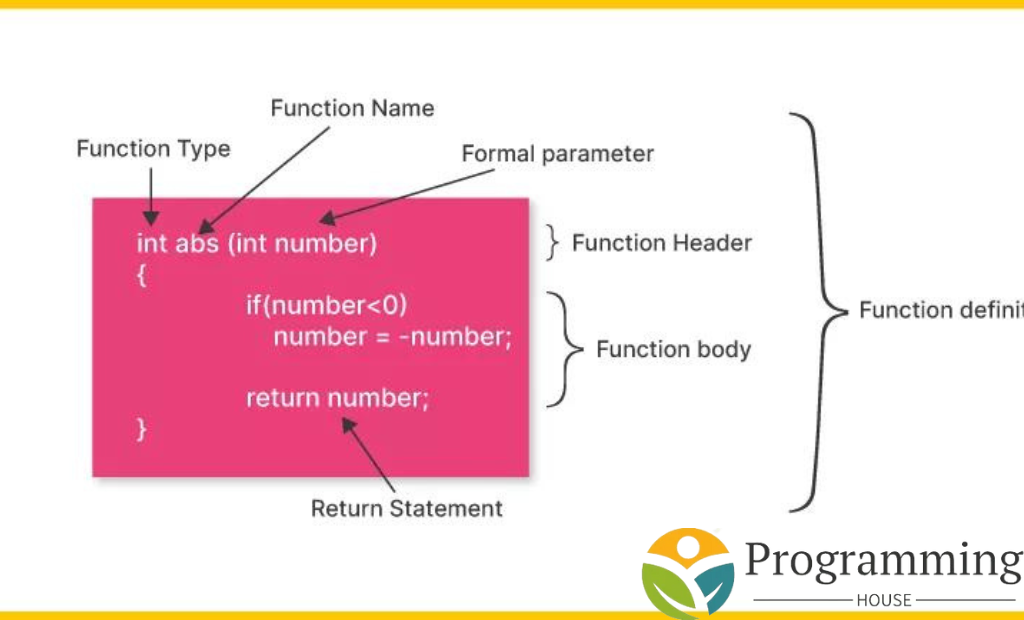 They enhance code readability and maintainability by isolating specific operations.