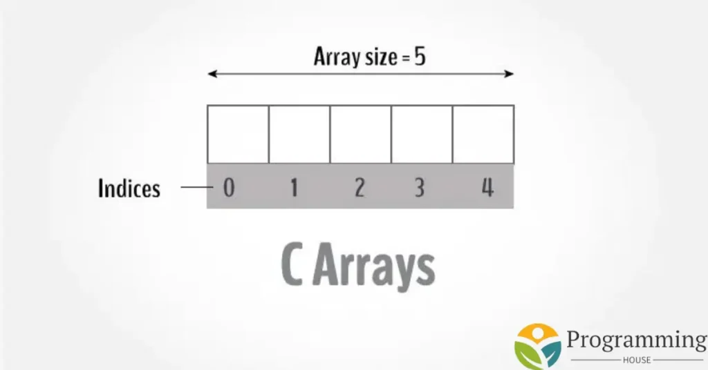 Input and Output Values in Arrays in C