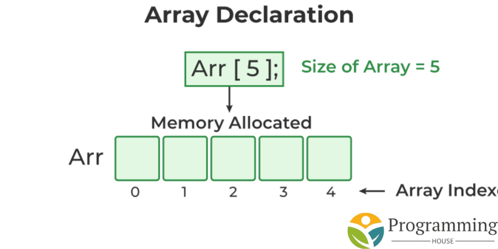 One Dimensional Arrays in C++