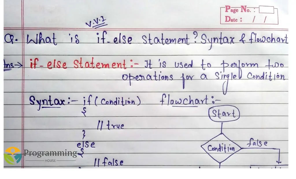 if-else Statement in C