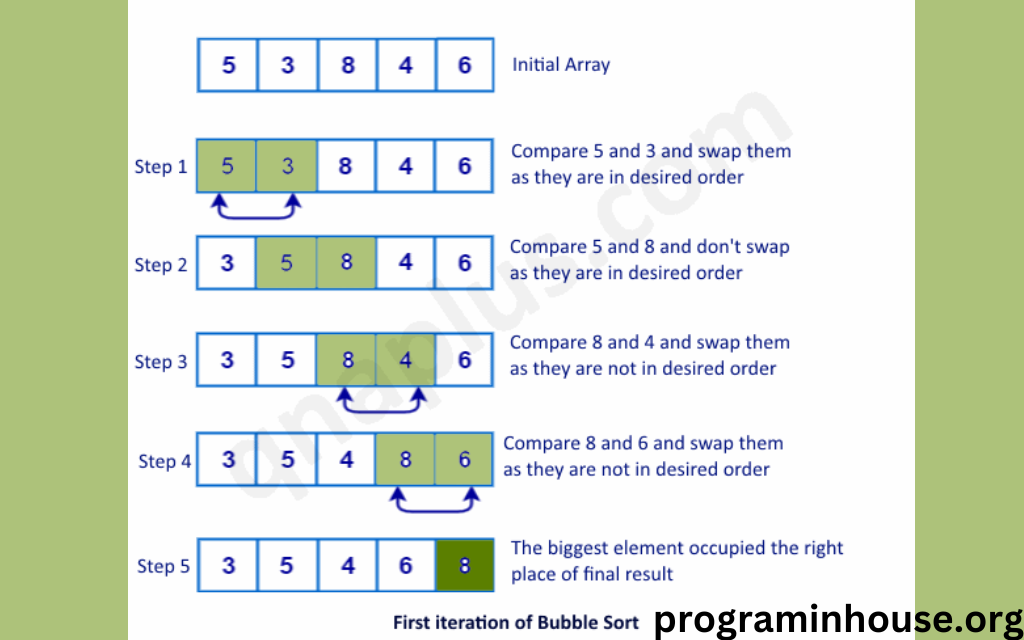 Bubble sort program in c