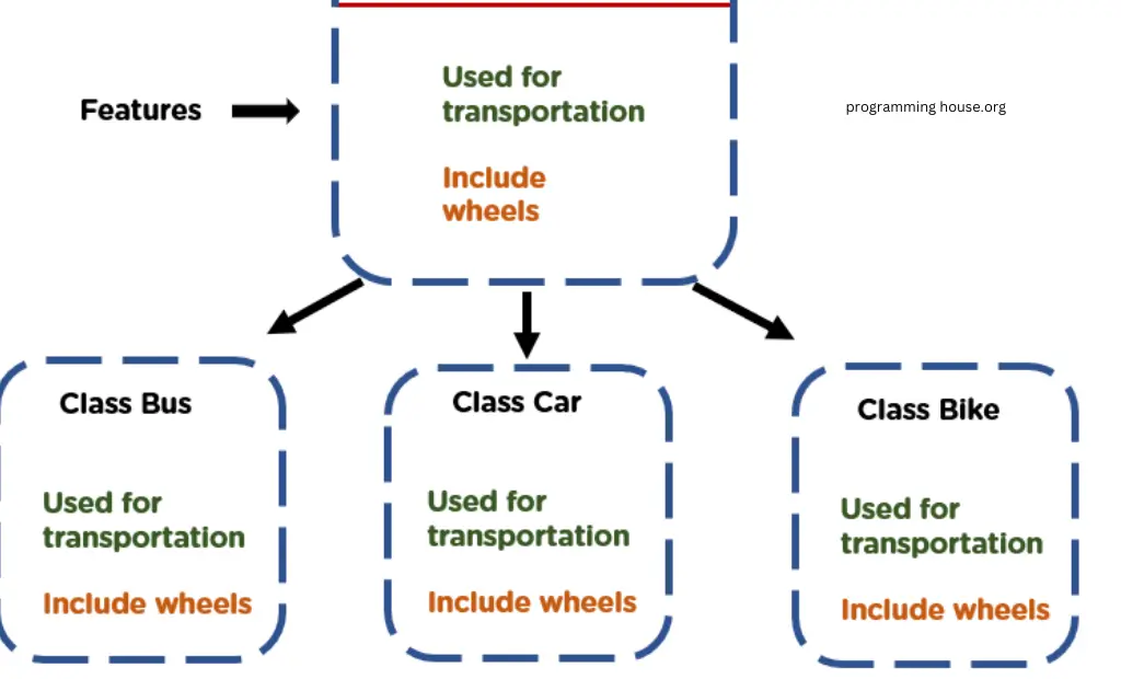 Understanding Object-Oriented Programming in C++