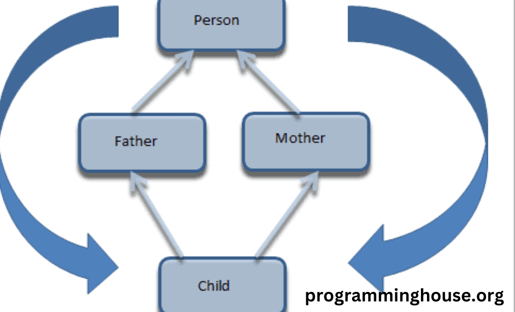 Types of Inheritance in C++