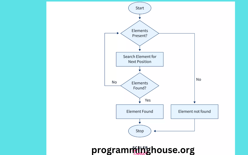 Sequential Search Arrays in C++